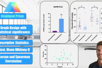 plot and analyse your scientific data on graphpad prism