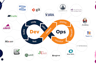 configure and deploy app dynamics