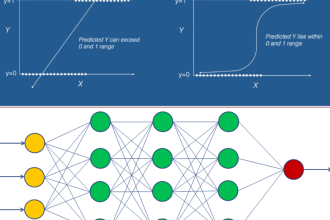 do customized data modeling and visualization in rstudio