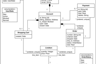 make srs document uml diagrams, erd, sequence class usecases
