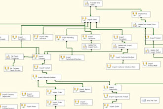 do advance ssis package