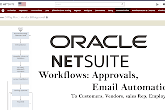 create netsuite workflows for email automation, approvals