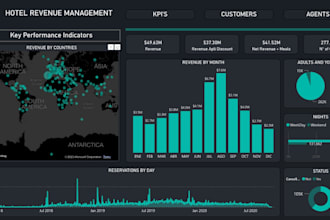 be your power bi expert