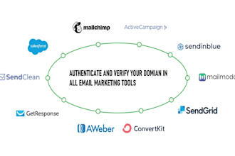 do dmarc, dkim, spf, cname, a mx and dns record setup
