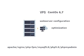 help you with your vps configuration
