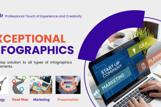 create infographics for strategy, road maps, presentations, and marketing