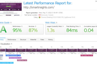 do full technical SEO optimization, fix core web vitals