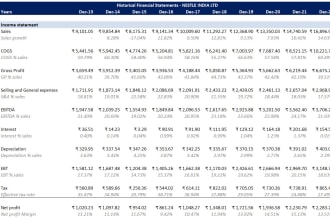 financial analysis, business consulting and, forecasting