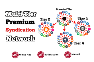 create premium syndication network for any RSS feed