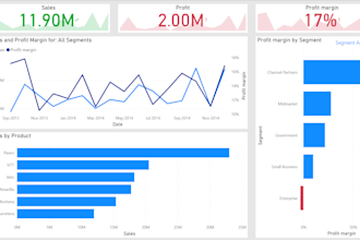 perform data analytics using sql, powerbi, excel, tableau