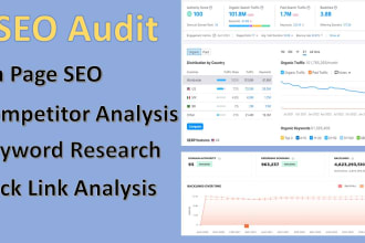 do complete content analysis of your site