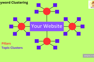 do keyword clustering, topic clustering, topical map to build topical authority