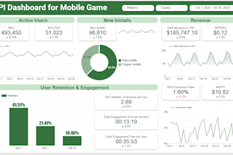 create a looker studio dashboard for mobile game analytics