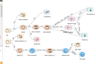 do data mining using orange, knime, and rapidminer