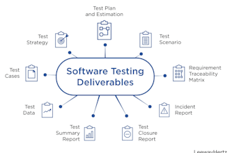 provide comprehensive QA testing services manual,automation