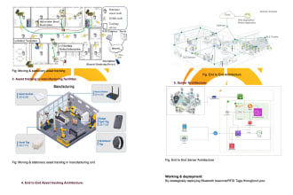 provide indoor asset tracking system based on iot