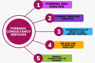 be your forensic dna and serology consultant