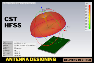 design antenna and create antenna report on cst and hfss