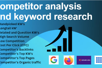 best competitor analysis and keyword research