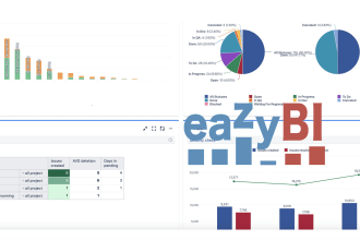 develop custom eazybi reports and dashboards