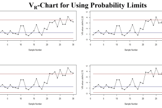 do linear and multiple regression analysis, r, python, spss
