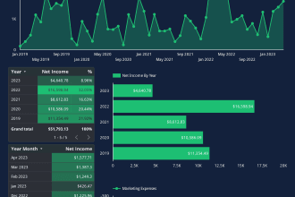 do looker studio data siudio dashboard for your excel or google sheets data