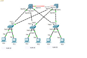 do your cisco packet tracer projects