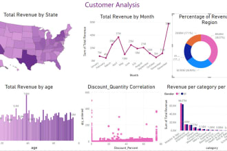 do data visualization using excel, power bi, and tableau