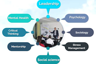 do sociology, social science, psychology and leadership