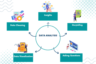 perform comprehensive data analysis in python