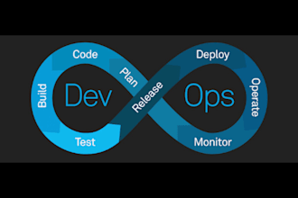do ansible, terraform, docker, kubernetes, cicd, AWS and azure devops