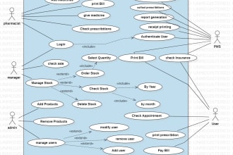 write srs document software engineering documentation uml diagrams