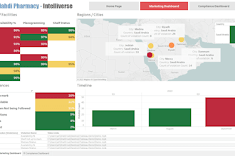 transform your data into interactive tableau dashboards