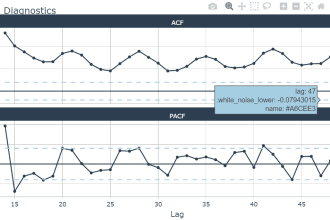 conduct time series prediction