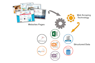 do shopify products scraping, API scraping, web scraping