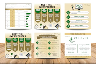 do illustrated graphic design, flow chart, infographic design