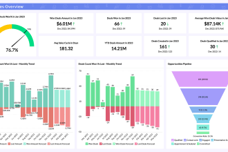 create sql queries, reports and dashboards in zoho analytics