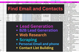 do b2b lead generation, email collection by using linkedin