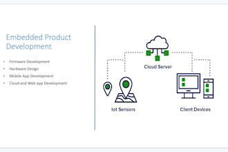 do embedded product design and development