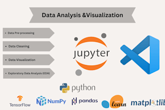do python data visualization using pandas, numpy, and matplotlib