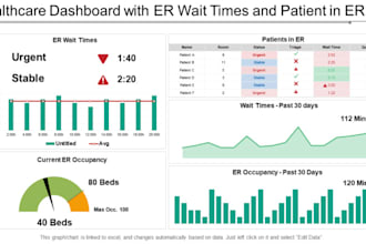 design dashboard of medical data by power bi