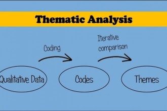 do thematic analysis using atlasti