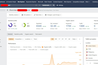 do guest post backlinking on quality websites with high da
