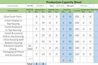 do capacity planning of your business