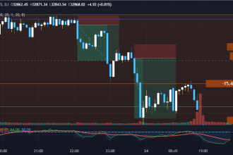backtest your trading strategy in tradingview in live market