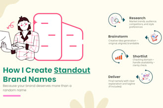come up with 3 tailored name ideas for your business