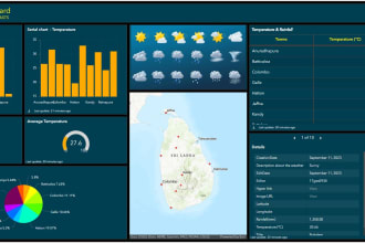 do gis and spatial analysis