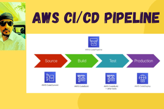 deploy AWS ci cd pipeline