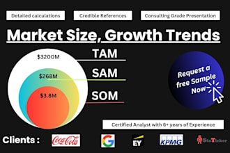 do tam, sam, som analysis for your business