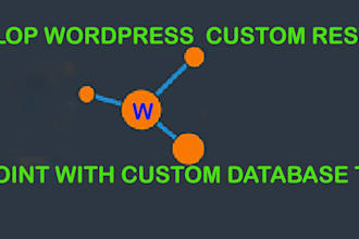 integrate custom API or 3rd party API in wordpress or raw PHP